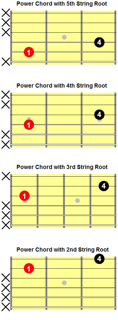 Power Chords Blitzstar Guitar