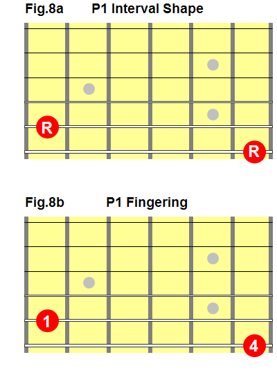 Intervals I: Diatonic Intervals - Blitzstar Guitar